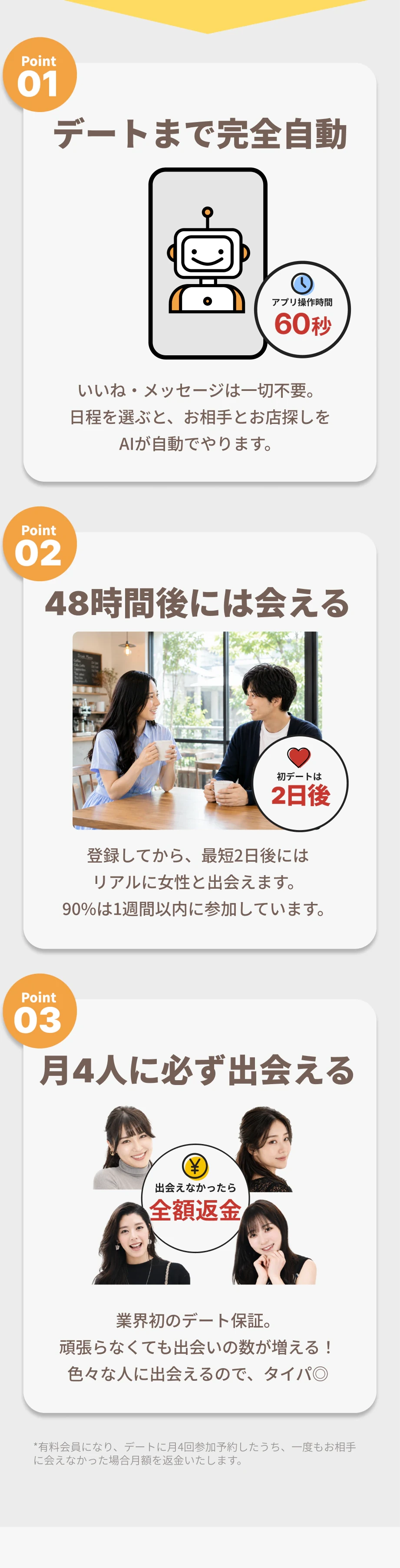 Point 01-03 デートまで完全自動