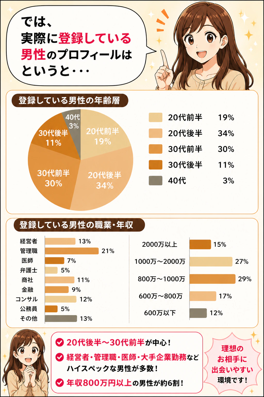 登録している男性のプロフィール
