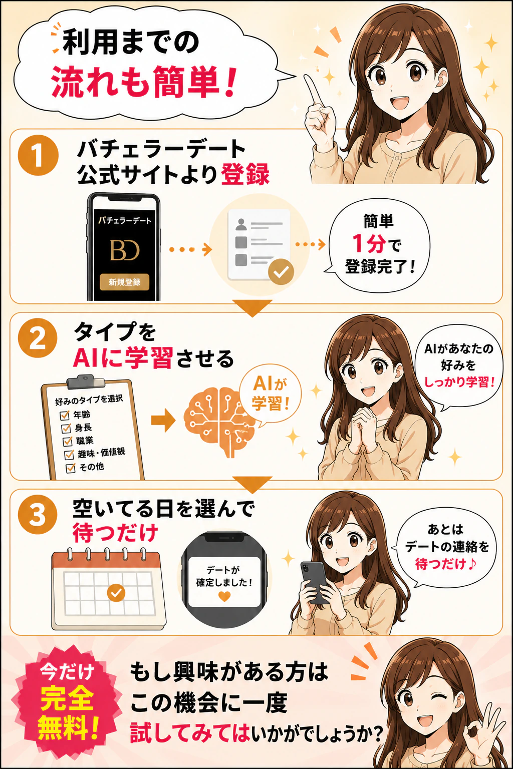 利用までの流れも簡単！