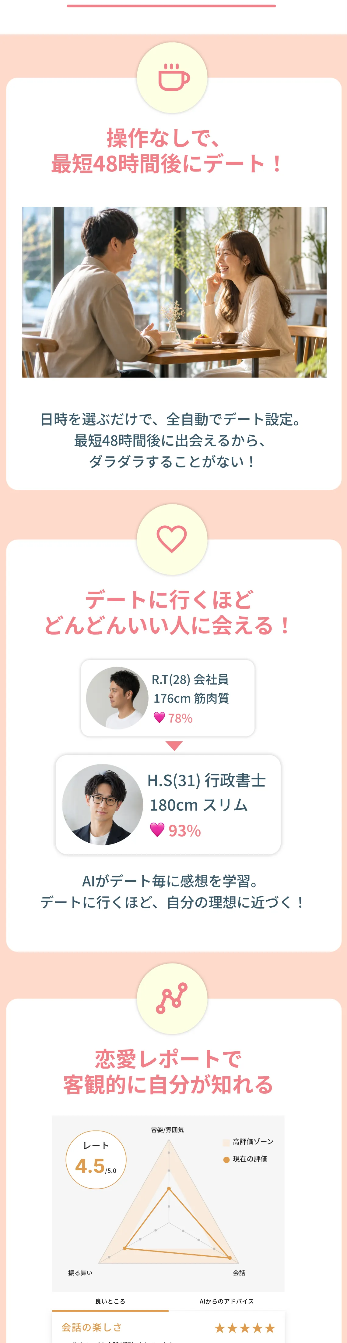 AIに任せるメリット