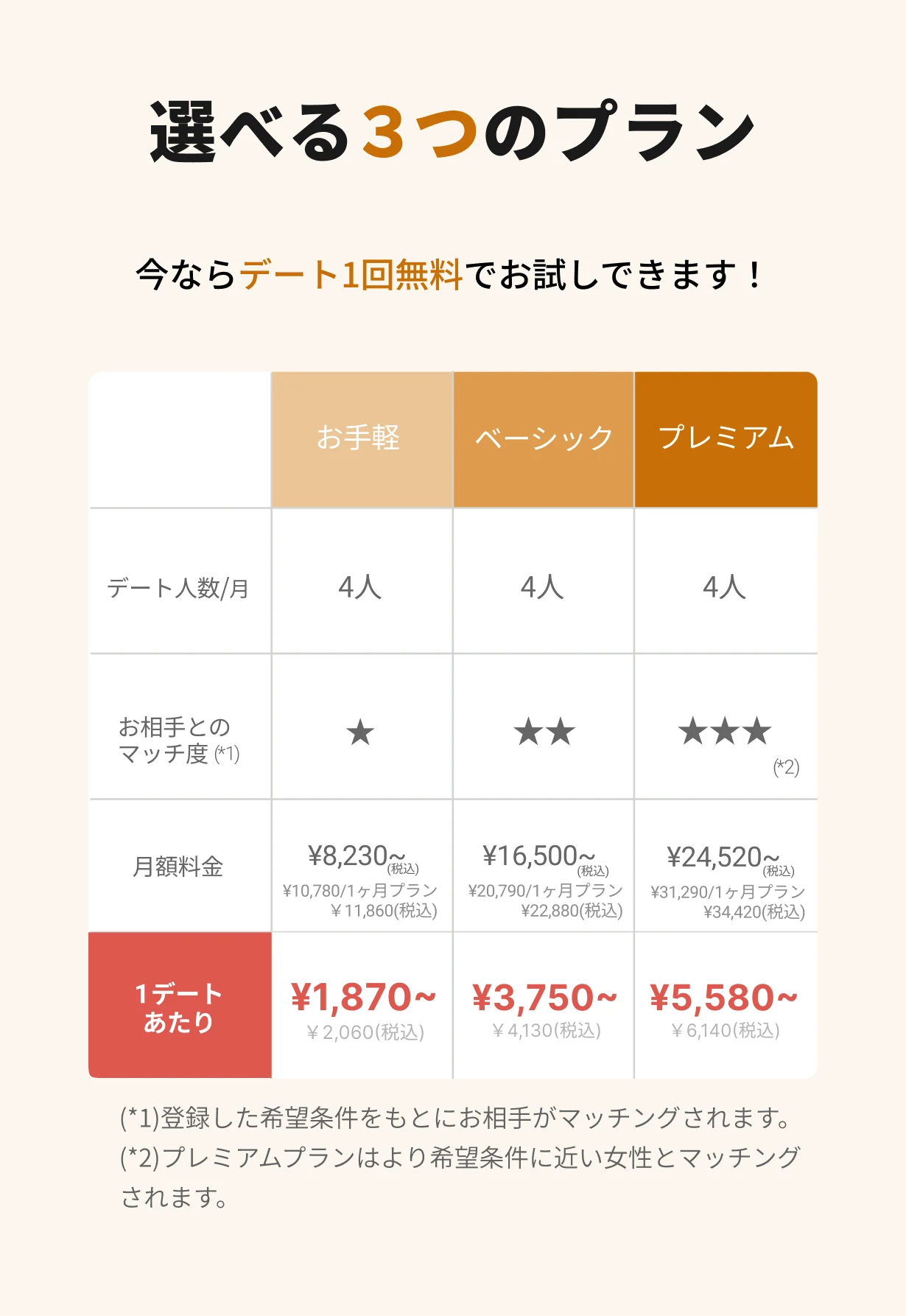 選べる3つのプラン