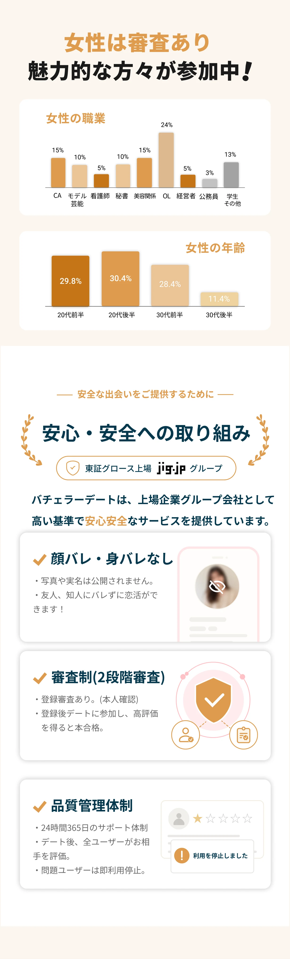 女性は審査あり 魅力的な方々が参加中 安心・安全への取り組み