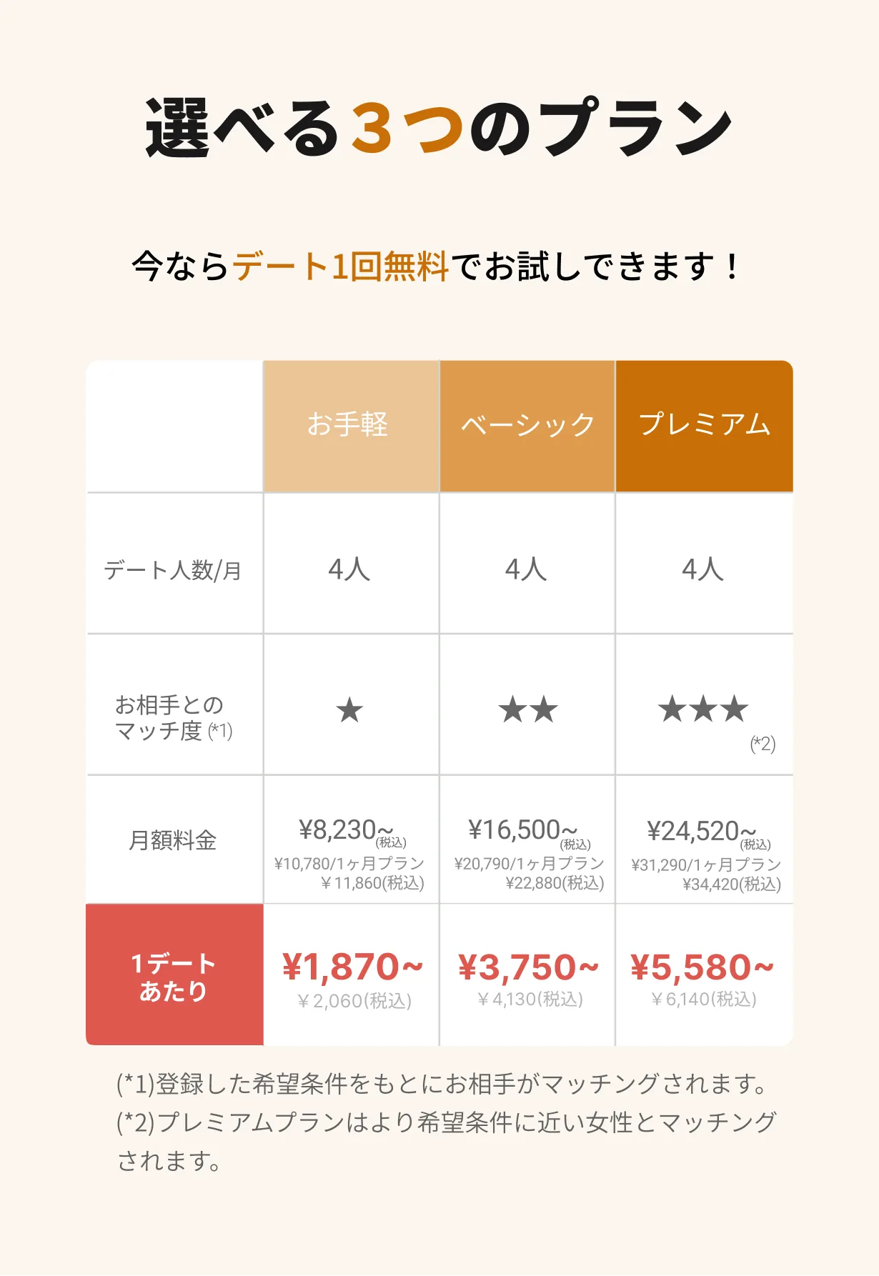 選べる3つのプラン。今ならデート1回無料でお試しできます