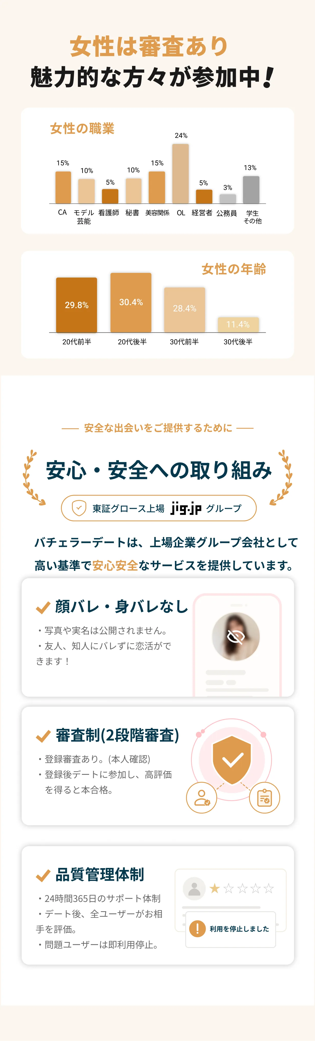 女性は審査あり。安心・安全への取り組み