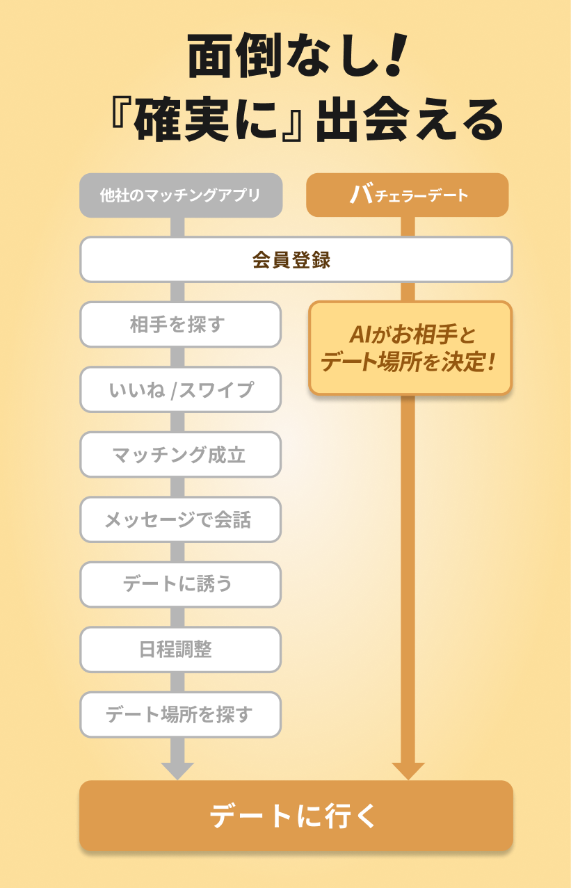 なぜ、絶対に出会えるのか？