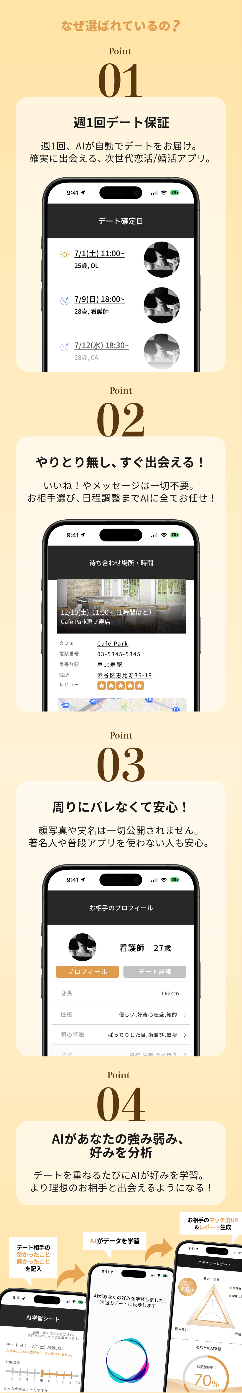 週1回デート保証 4ステップ