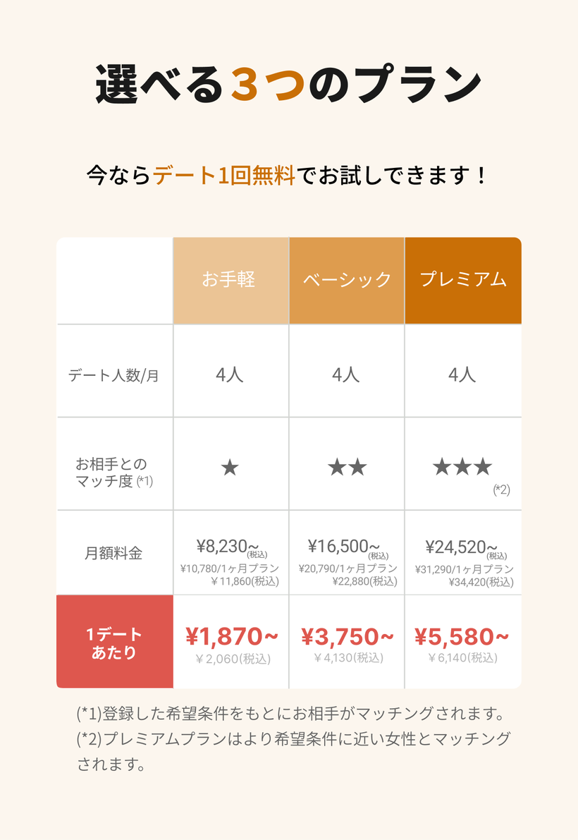 選べる3つのプラン
