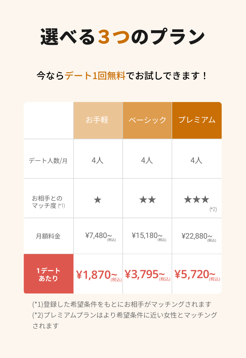 選べる3つのプラン