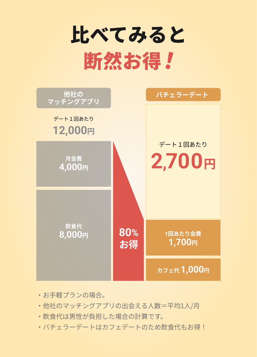 比べてみると断然お得