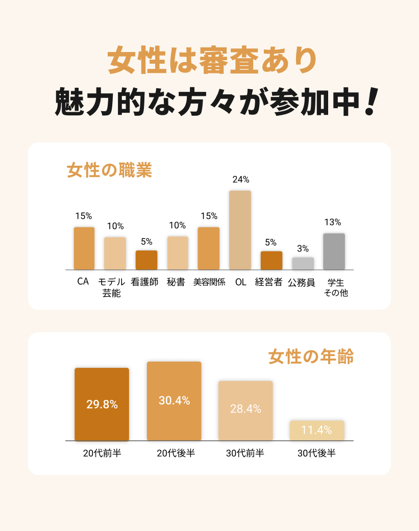 完全審査制