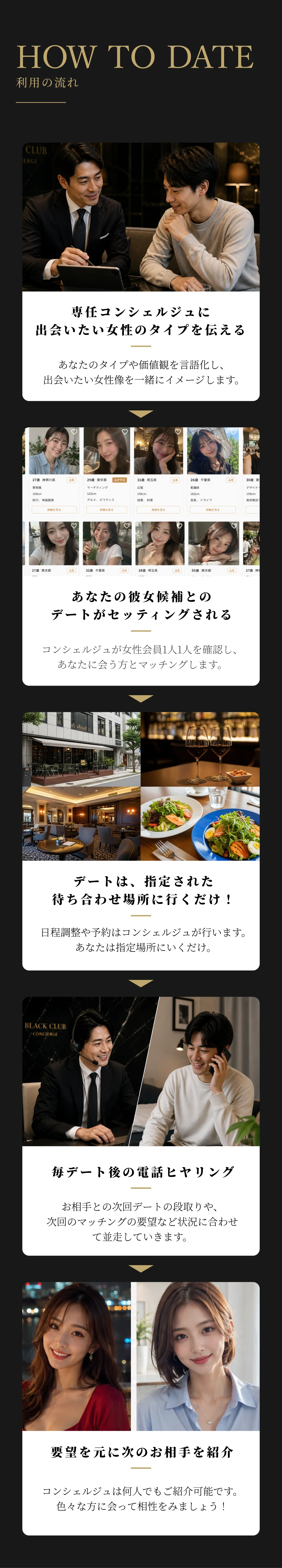 HOW TO DATE デートまでの流れ