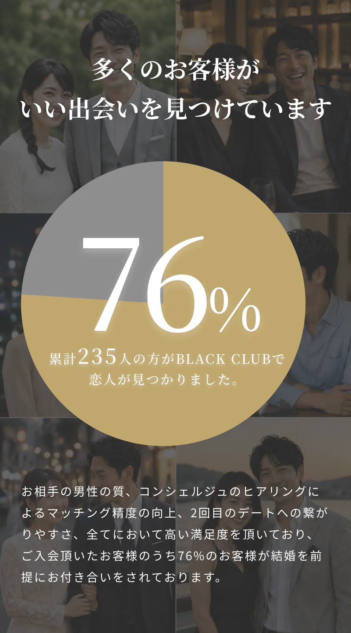 多くのお客様がいい出会いを見つけています 76%